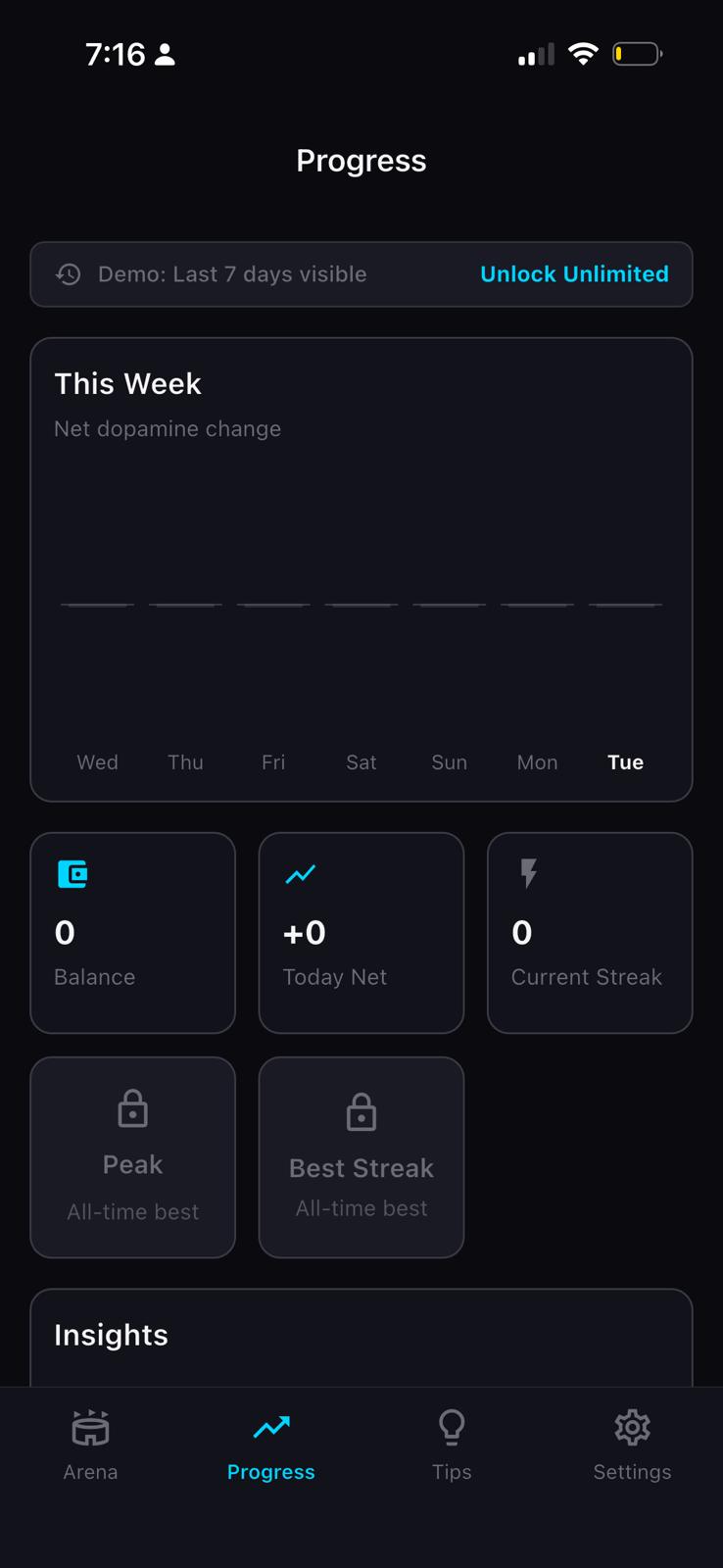 Dopamine Budget progress analytics showing weekly focus management trends and reward system data